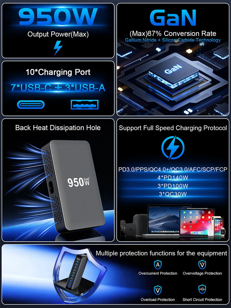 950W USB C GaN Charger 100W PD3.0 PPS QC3.0 Multiport Fast Charging Station For Laptop iPhone Samsung Macbook Pro Tablet